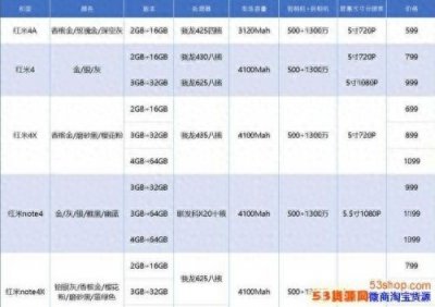 小米小店全部考试试题及答案 50道题目答案最新汇总