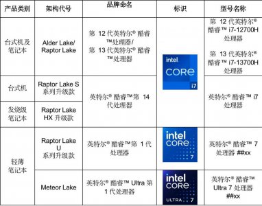 ​微软不再为 Xbox One 制作新游戏