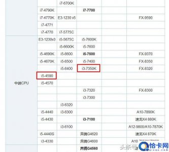 ​酷睿i54590处理器怎么样(i5 4590处理器测评)