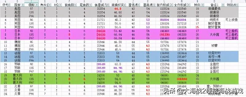 潜艇怎么用_大海战2潜艇怎么用