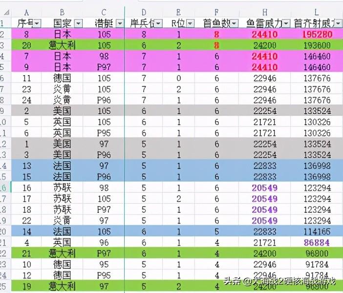 潜艇怎么用_大海战2潜艇怎么用