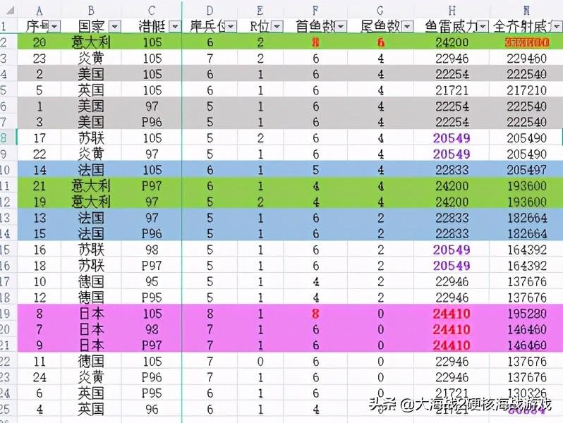 潜艇怎么用_大海战2潜艇怎么用