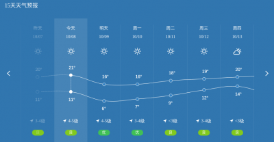 ​24度穿长袖还是短袖（24℃着装指南）