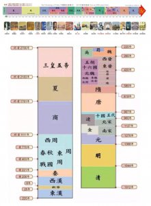 ​中国最长朝代（中国历史上存在时间最长的王朝是哪一个）