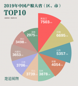 ​中国粮仓是指哪个省份（中国的第一大粮仓黑龙江介绍）