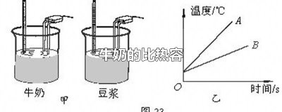 ​牛奶的比热容