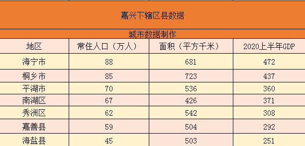 海宁市是哪个省(浙江嘉兴下辖各区县市数据)