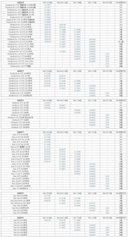 bootcamp 6.0（苹果电脑系统驱动BootCamp和对照表）