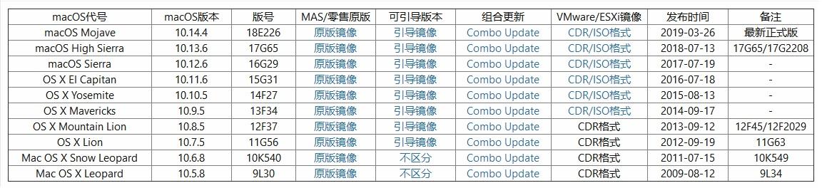 bootcamp 6.0（苹果电脑系统驱动BootCamp和对照表）