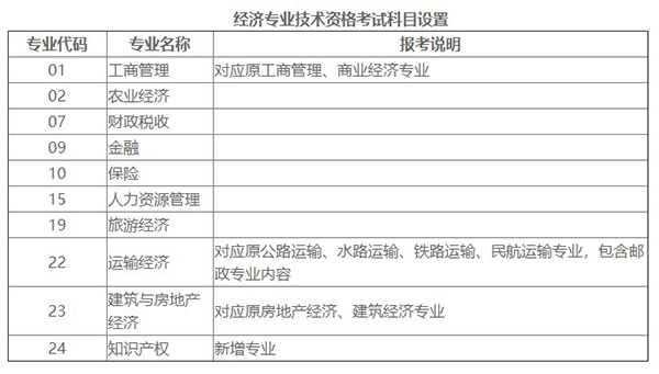 经济专业技术资格考什么(经济专业技术资格考试是什么考试)