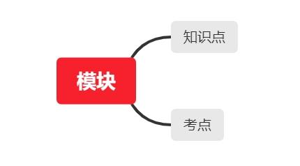 怎样学好高中数学浦口外国语学校(高中数学应该怎样学习？)