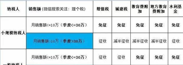 企业房屋租赁最新税率是多少（企业对外出租房屋）(5)