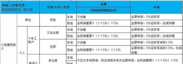 企业房屋租赁最新税率是多少（企业对外出租房屋）(4)