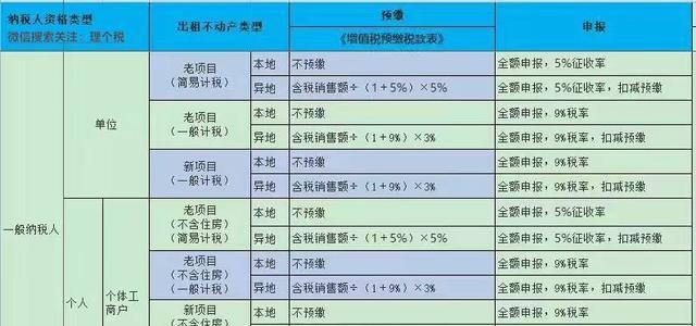 企业房屋租赁最新税率是多少（企业对外出租房屋）(3)