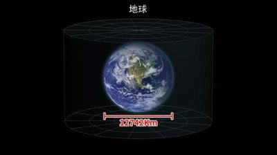 ​地球的直径到底是多少（地球简介）