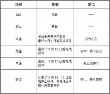 ​顺丰快递费标准是多少（2月1日起顺丰快递涨价1元）