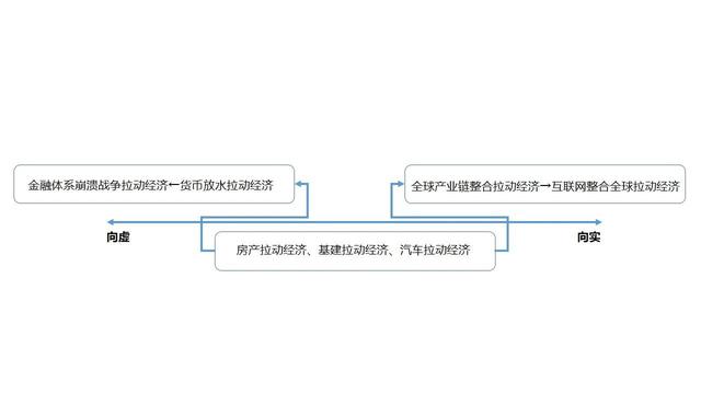 美国历年金融危机时间表（美国这100年来一共发生了多少次金融危机）(2)