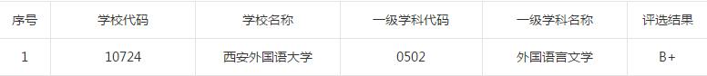 再聊一下西安外国语学院怎么样（为什么选择西安外国语大学）(6)