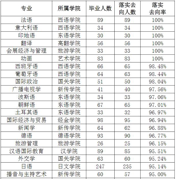 再聊一下西安外国语学院怎么样（为什么选择西安外国语大学）(17)