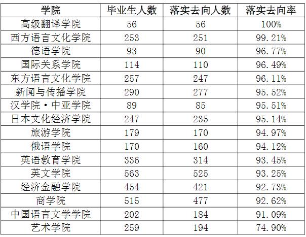 再聊一下西安外国语学院怎么样（为什么选择西安外国语大学）(16)