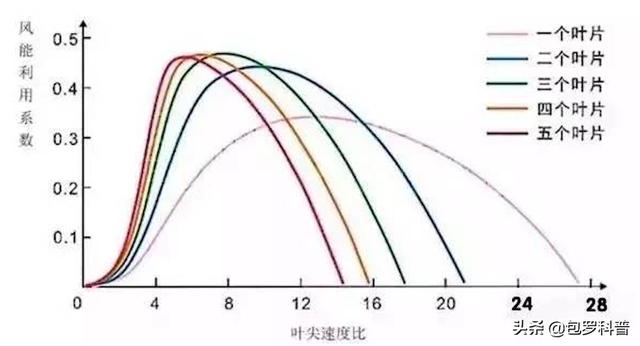 国家为什么普及小型风力发电（风力发电危害有多大）(8)