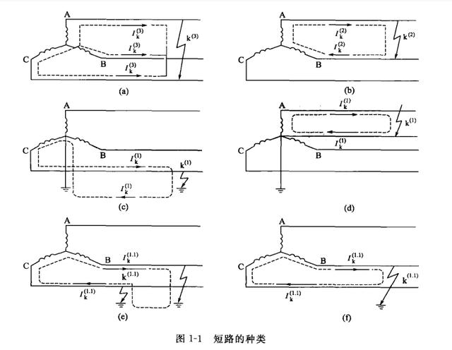 电流短路通俗点解释（到底什么是短路以及短路电流的大小）(2)