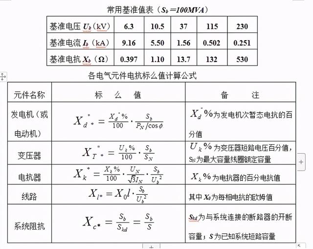 电流短路通俗点解释（到底什么是短路以及短路电流的大小）(5)