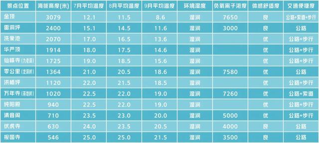 峨眉山最全旅游攻略（来了就被它征服）(4)