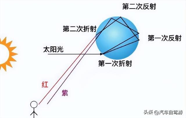 春夏紫塞明珠旅游攻略（一步之遥的旅途中原来有着一言难尽的紫）(4)