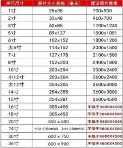 ​6寸照片是多少厘米（6寸照片是多少厘米的解析）