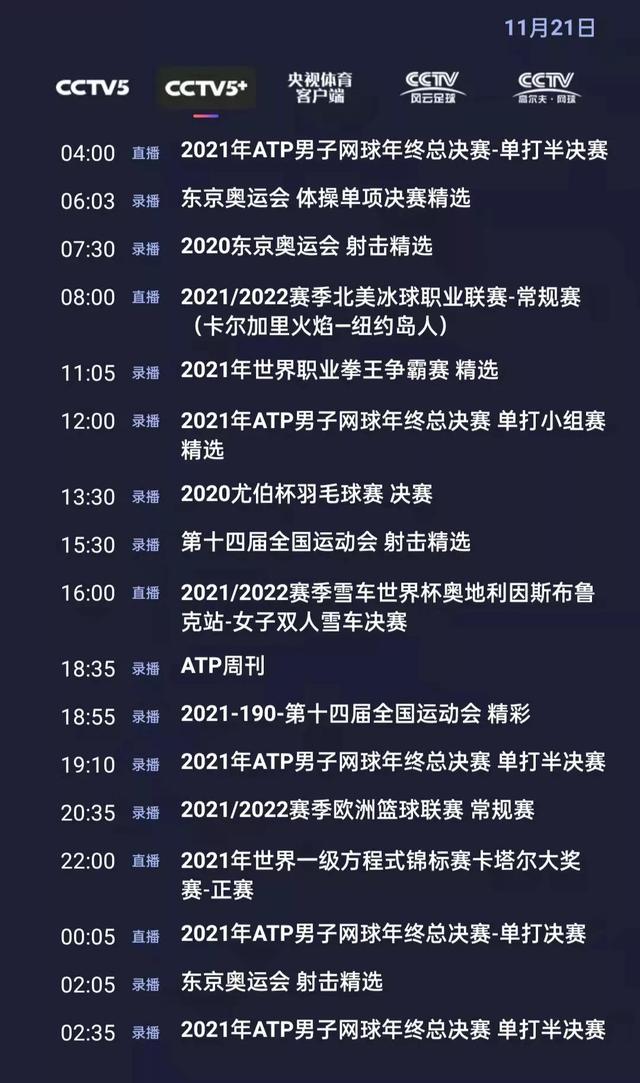 网球运动员梅德韦杰夫身高多少（今日节目单:ATP年终总决赛-男单决赛）(1)