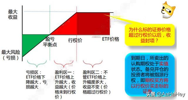 什么叫开仓和平仓（什么是备兑开仓）(2)