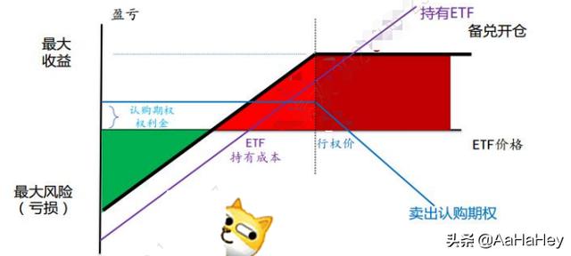 什么叫开仓和平仓（什么是备兑开仓）(1)