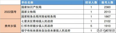 ​乡镇考公务员有什么好处（为什么都不建议考乡镇公务员）