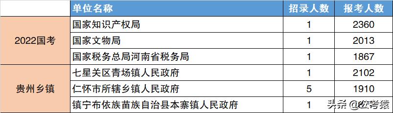 乡镇考公务员有什么好处（为什么都不建议考乡镇公务员）(1)