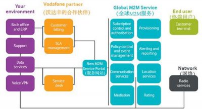 ​物联网m2m服务平台有哪些套餐（物联网的M2M是什么）