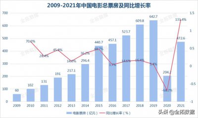 ​电影在线票务市场的现状分析（电影票务齐聚会）