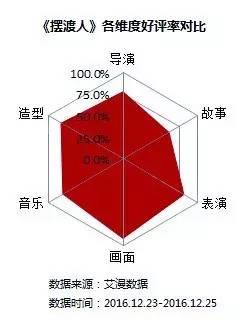 豆瓣电影评分是否可靠（豆瓣电影评分面临信用危机）(8)