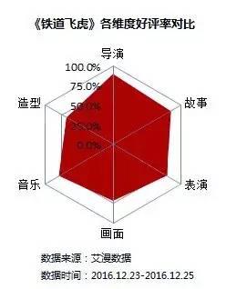 豆瓣电影评分是否可靠（豆瓣电影评分面临信用危机）(9)