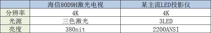 海信42寸等离子电视评测（万元高端电视首选）(9)