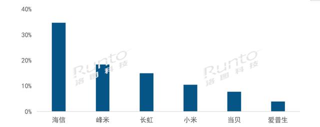 海信42寸等离子电视评测（万元高端电视首选）(2)