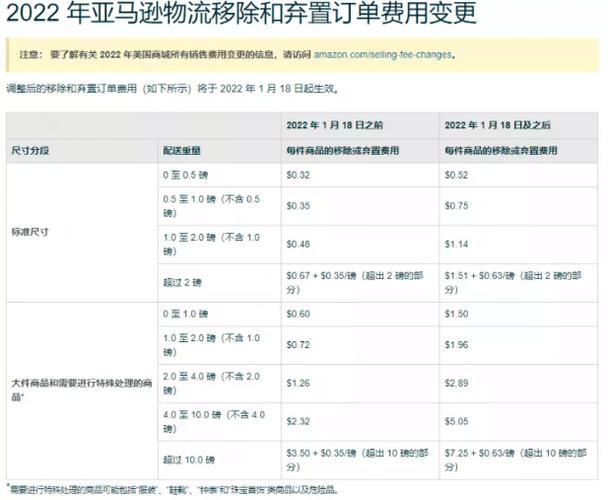 同样的订单为什么配送费不一样（千元订单配送费仅5元）