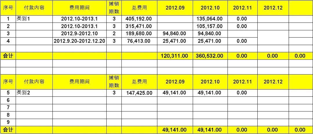 待摊费用属于什么科目（什么是待摊费用）