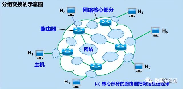 计算机网络技术的重要知识点（计算机网络知识全面梳理）(19)