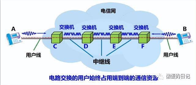 计算机网络技术的重要知识点（计算机网络知识全面梳理）(15)