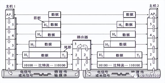 计算机网络技术的重要知识点（计算机网络知识全面梳理）(36)