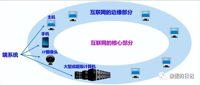 计算机网络技术的重要知识点（计算机网络知识全面梳理）(9)