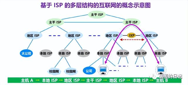 计算机网络技术的重要知识点（计算机网络知识全面梳理）(4)