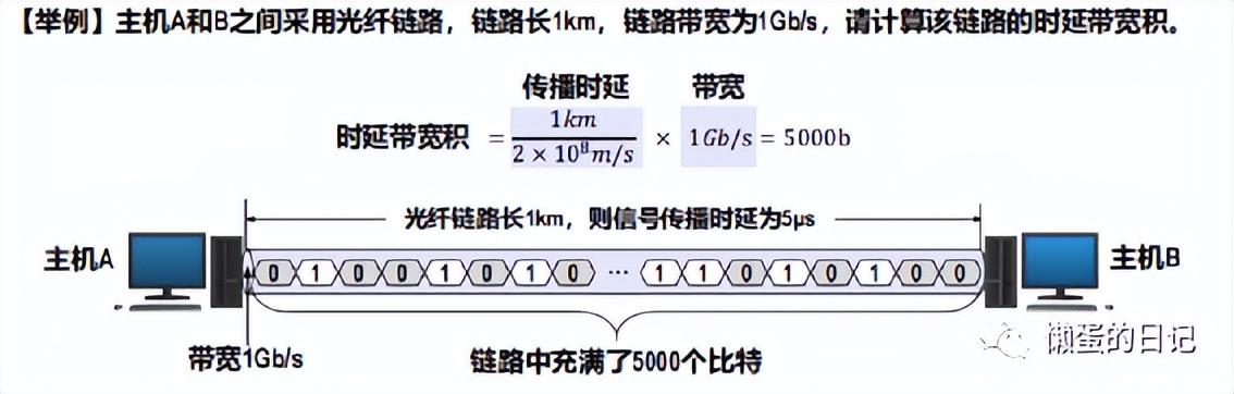 计算机网络技术的重要知识点（计算机网络知识全面梳理）(31)