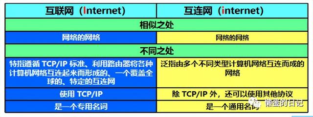 计算机网络技术的重要知识点（计算机网络知识全面梳理）(2)